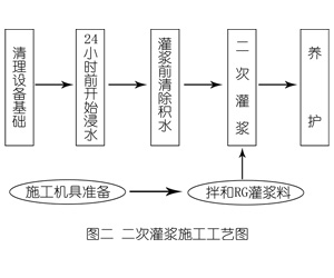 五营灌浆料施工工艺—文字完整版