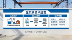 五营本地工厂讲解：说一遍公路压浆料和铁路压浆料的区别