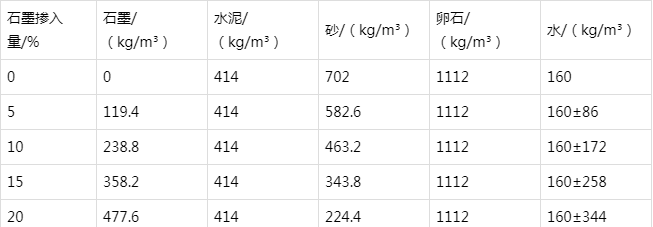 五营防静电水泥砂浆怎么做(附配比及施工方法)
